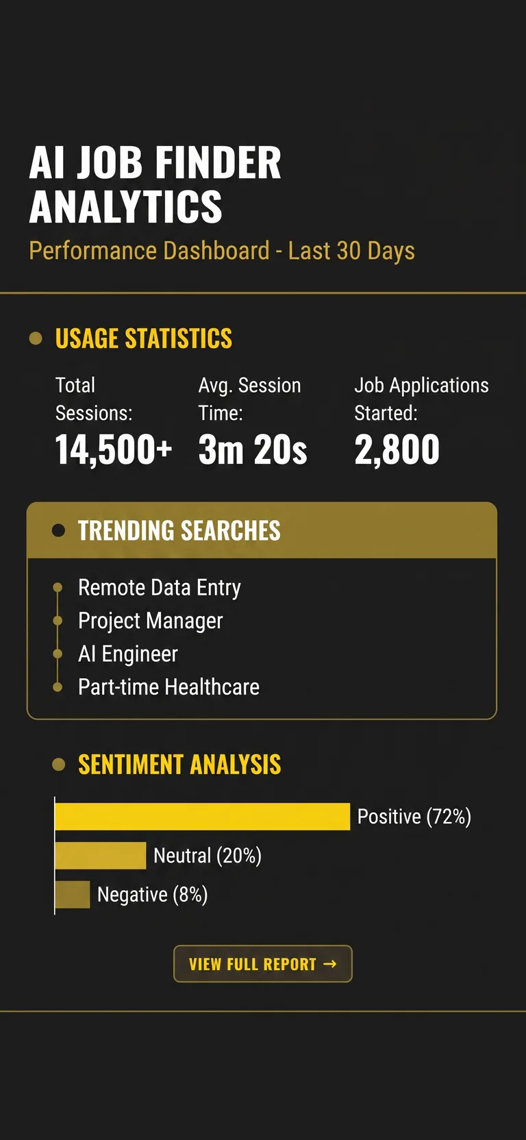An analytics dashboard on iPhone: sessions, average session time, applications started, trending searches and sentiment